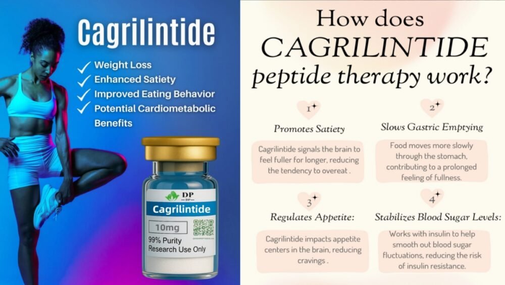 Cagrilintide peptide guide — uses, handling, price & buying tips — HGH Peptides Lab